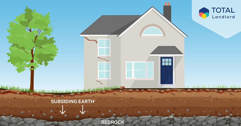 Subsidence what is it, how do you spot it and what should you do if